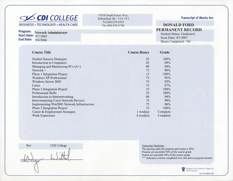 CDI Transcripts